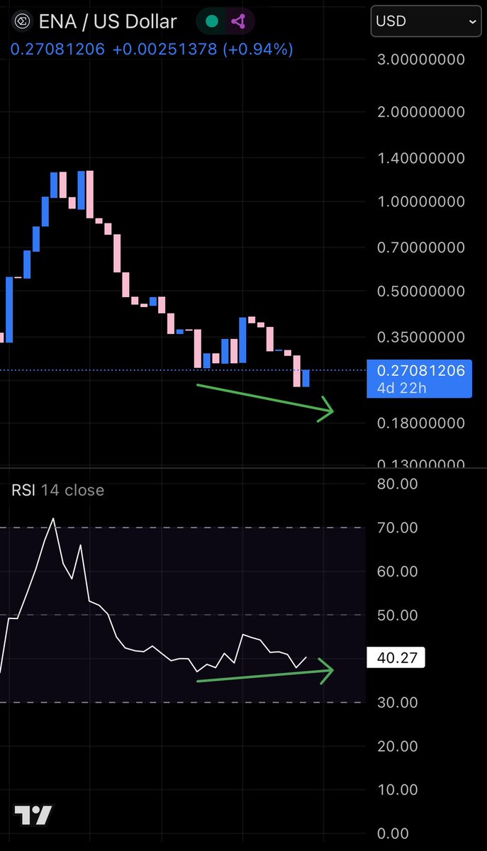 $ENA weekly bulldiv…