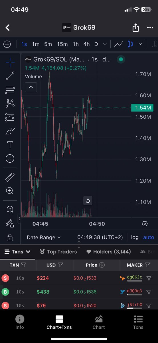 XplorePump's tweet photo. $GROK69

1.54M mcap NOW 🚀🚀🚀🚀

CufxKcoZvwLEZe4CnbGxFsEgEqqiEM29hdyBU4gupump https://t.co/5gVRbbCUoo