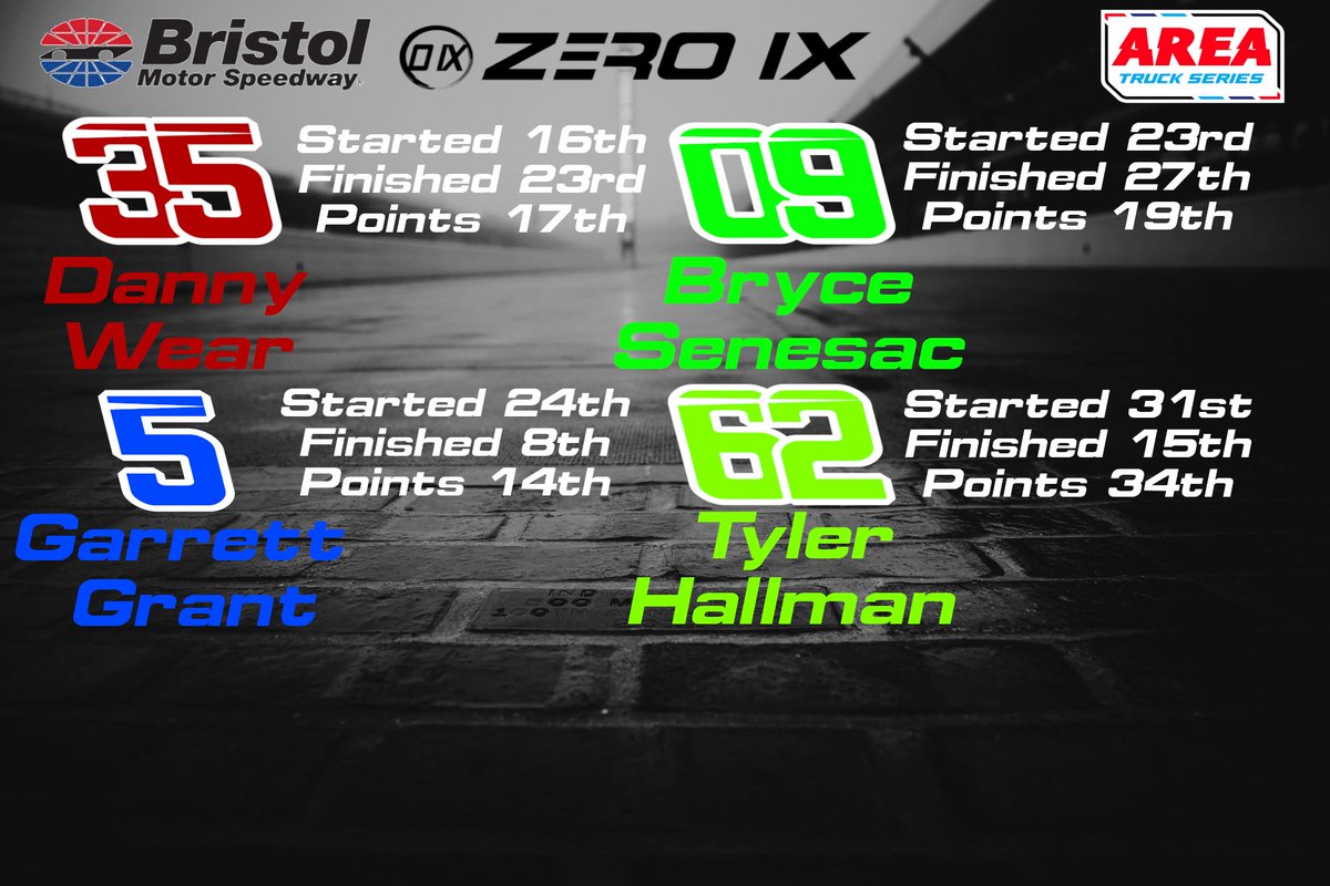 ZERO IX Racing tweet media