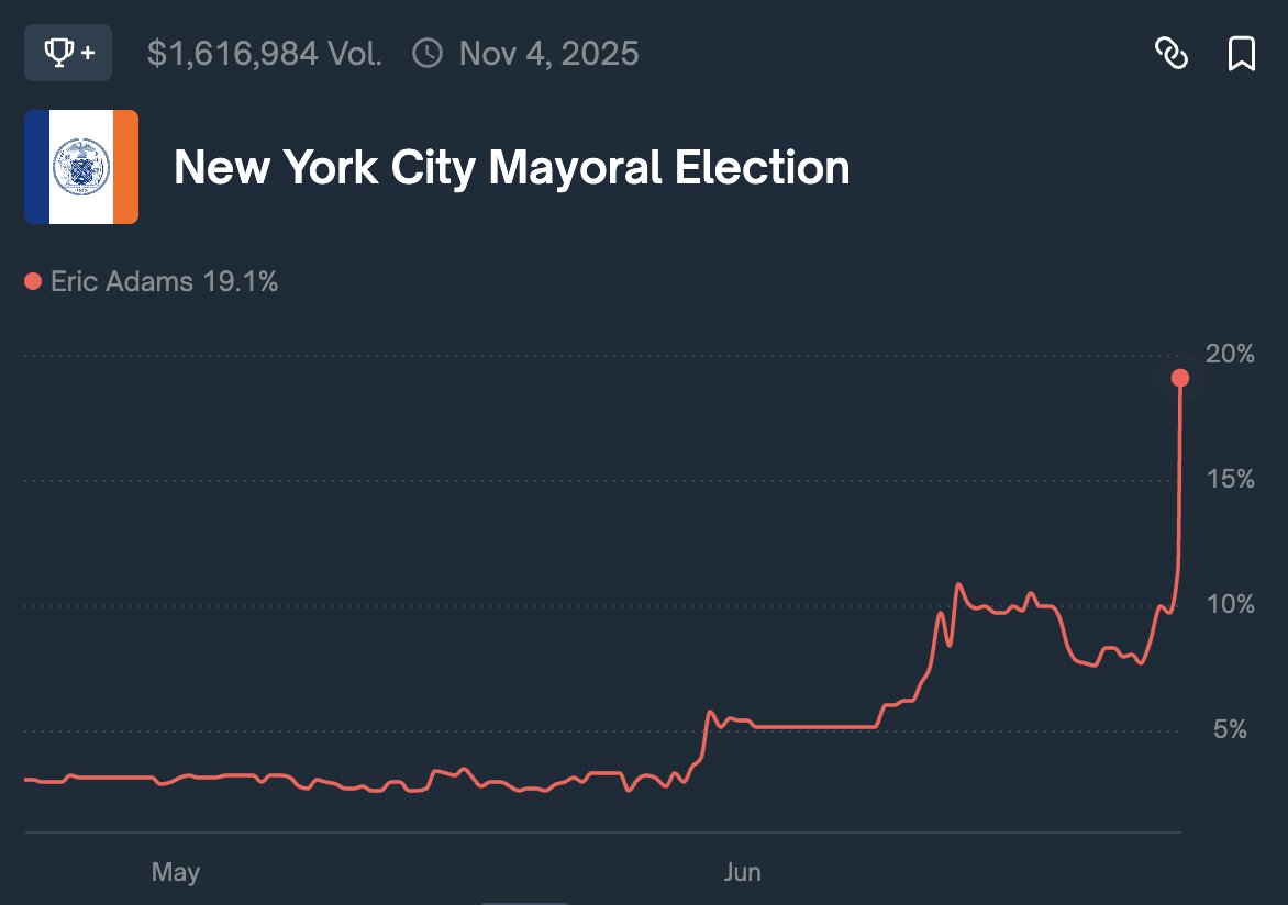 Eric Adams is pumping for the general