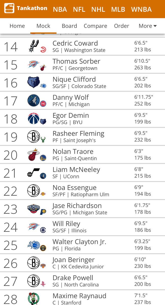 Tankathon thinks Nets are getting Noa Essengue at 22. 😂