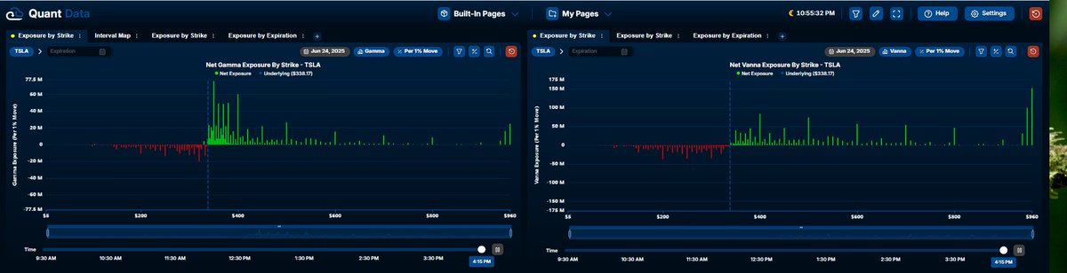 MegaValuePlays's tweet photo. $TSLA Now this is bullish...... mega value play..... https://t.co/hDhX0HtkQH