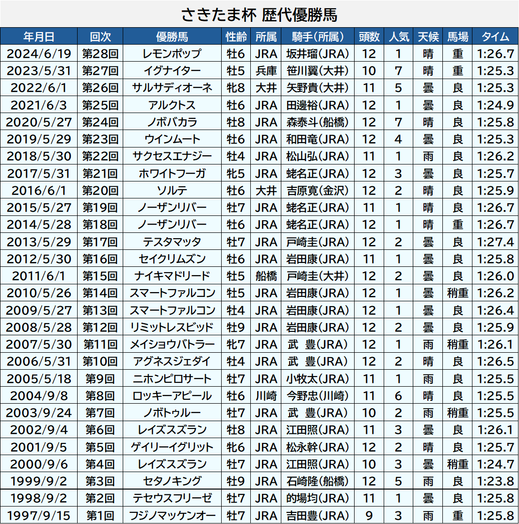活動歴および当時の関連ビジュアル記録