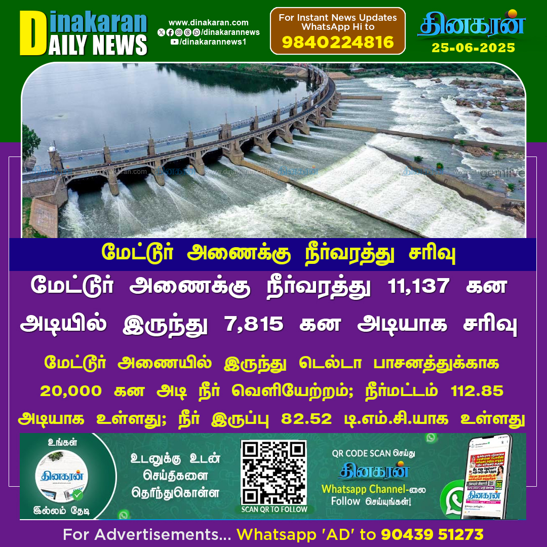 DinakaranNews's tweet image. மேட்டூர் அணை நீர்வரத்து சரிவு
#MetturDam #Waterflow #decline #DinakaranNews