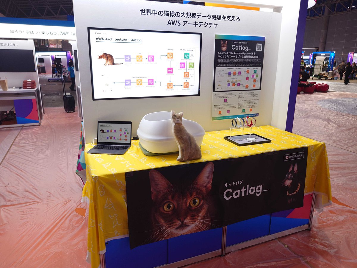 Catlog(キャトログ) tweet media