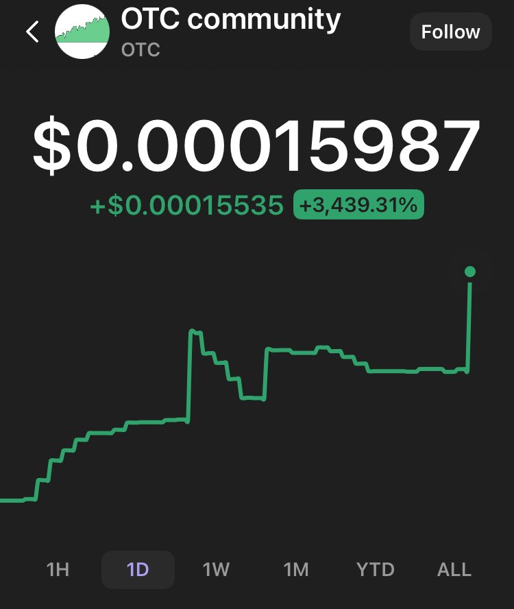 OTC 📈

6nj9RdxBGoCxupZ6yRVFDaswAcSmEM7ASXRbQbRkpump