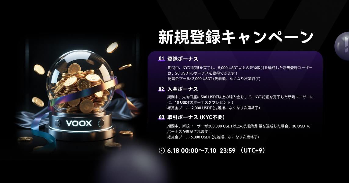 Nana❤️ $WELL (@nanaxbtc) on Twitter photo VOOX🏦<a href="/japan_voox/">VOOX日本アカウント</a>
新規ユーザーキャンペーン開催中🐰
📆6月18日~ 7月10日📅
イベント①
期間中の新規登録ユーザーがKYC 1+ 5,000 USDTの契約取引を行うと20 USDTのボーナスを獲得!
イベント②
期間中に契約アカウントへ500 USDT以上の純入金を行ったKYC認証済みの新規ユーザーは10 VOOX🏦<a href="/japan_voox/">VOOX日本アカウント</a>
新規ユーザーキャンペーン開催中🐰
📆6月18日~ 7月10日📅
イベント①
期間中の新規登録ユーザーがKYC 1+ 5,000 USDTの契約取引を行うと20 USDTのボーナスを獲得!
イベント②
期間中に契約アカウントへ500 USDT以上の純入金を行ったKYC認証済みの新規ユーザーは10