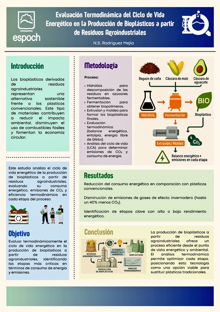 mrsn_22's tweet photo. “Energía verde desde los residuos: cuando la termodinámica se encuentra con la sostenibilidad”💡🌽
Hola a todos, les presento mi participación en el concurso de posters de divulgación científica @iqespoch
#ciiqposter #thermodynamics #chemicalengineer #ciiqespoch #energy https://t.co/yeItqe2jFw