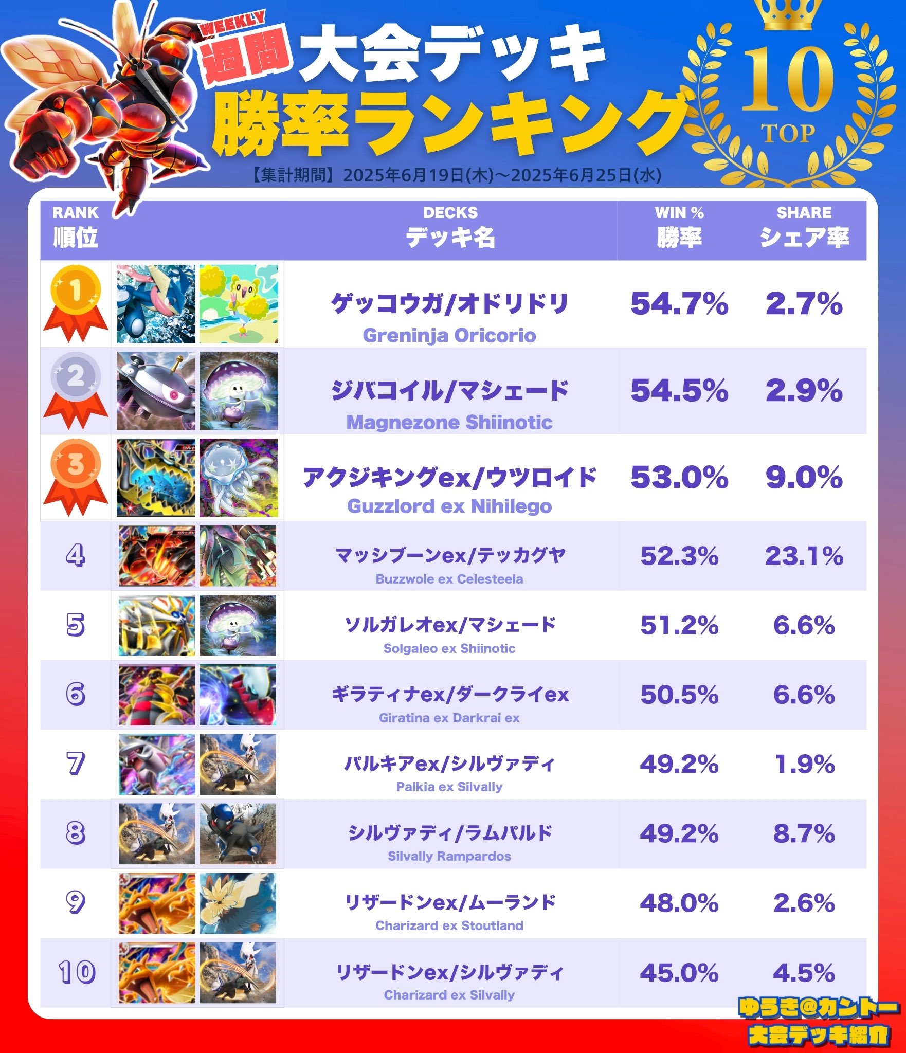 カントー地方のゆうき｜ポケポケデッキ紹介 on X: 
