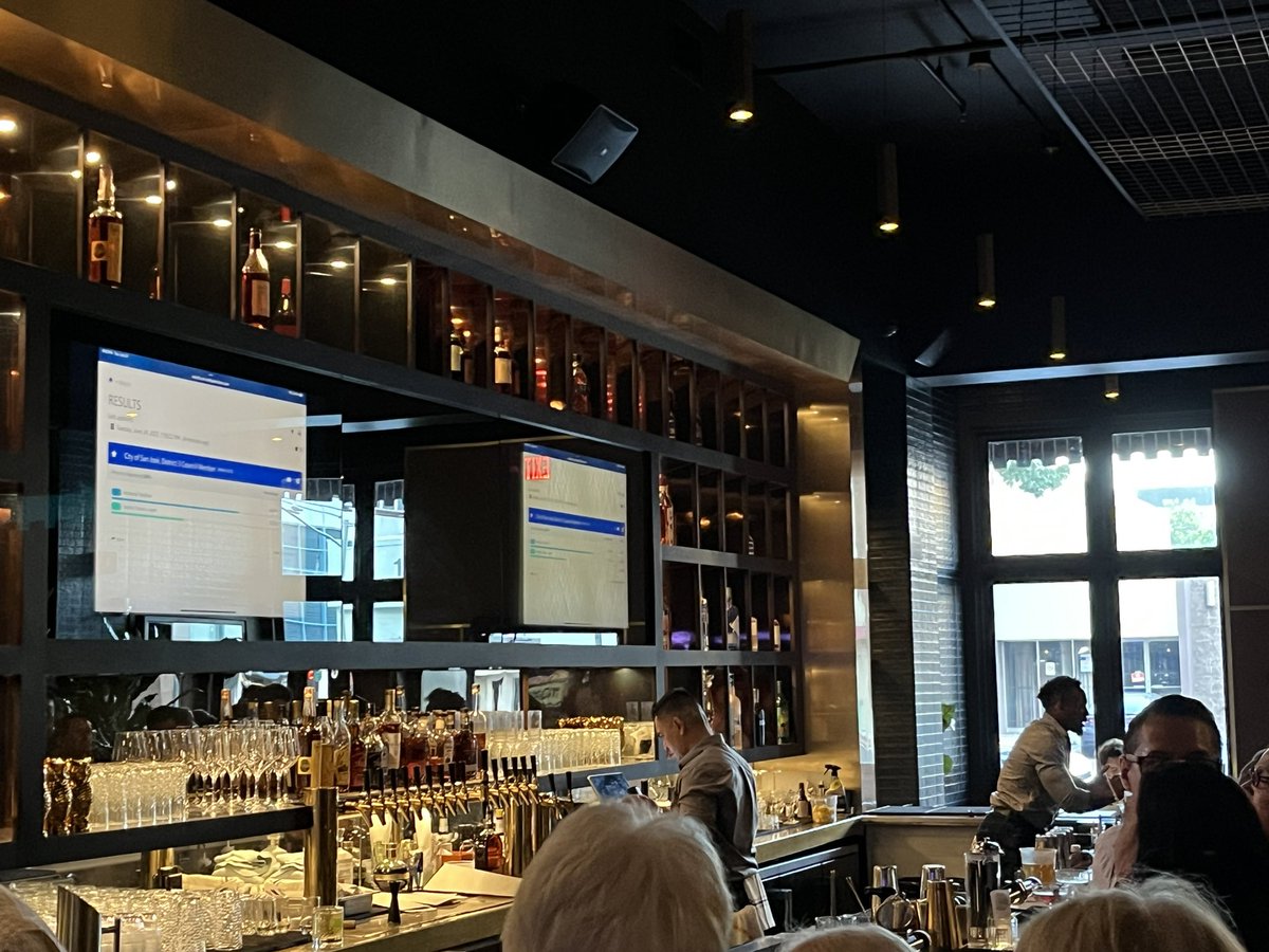 GuyMarzorati's tweet image. Cheers erupt at The Pressroom in downtown San Jose as @anthonyforsj leads initial returns in special election for District 3 seat on city council.