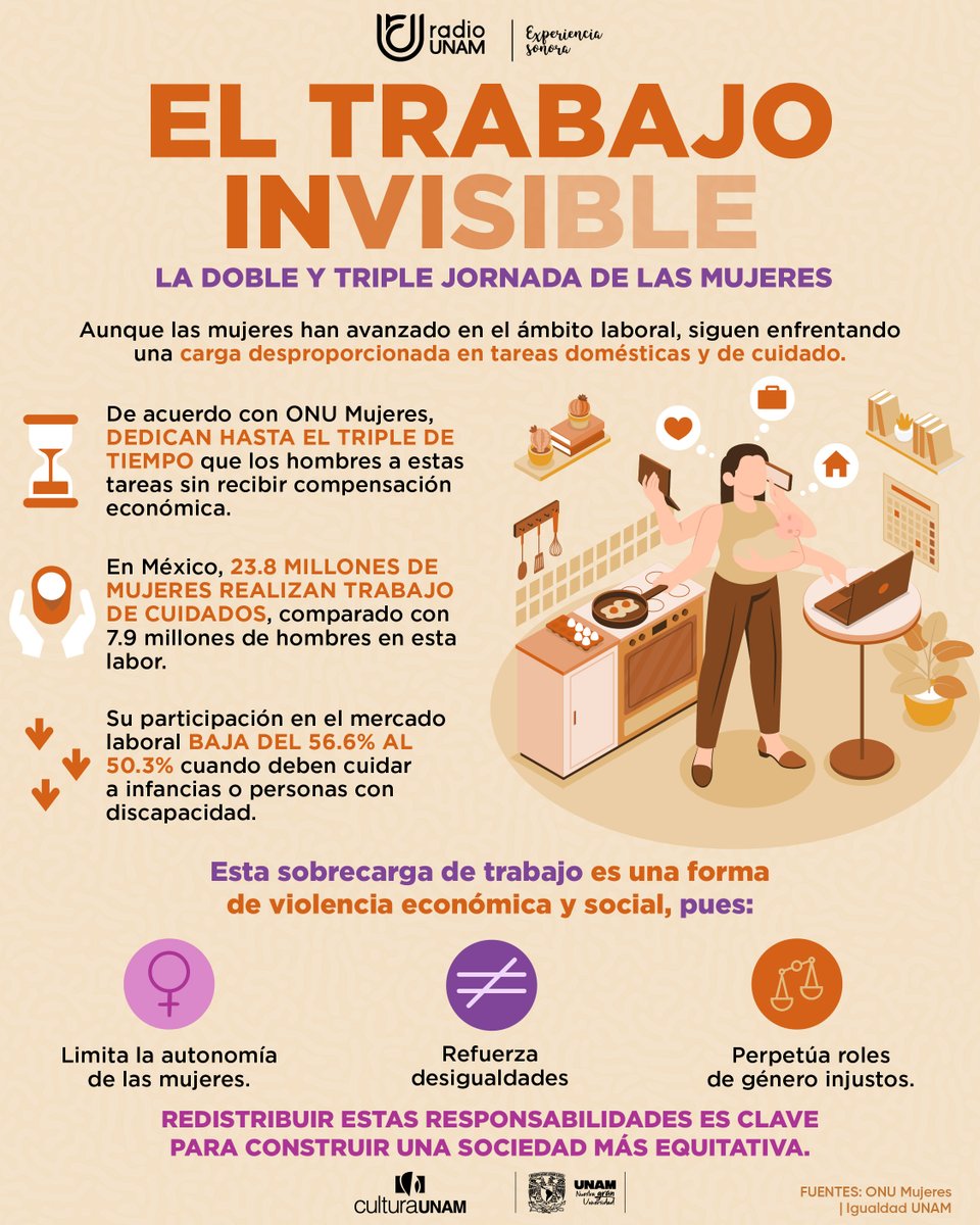 RadioUNAM's tweet photo. 🧡 Hoy es #DíaNaranja, un recordatorio para alzar la voz contra la violencia hacia las mujeres. Esta vez les contamos acerca de una forma silenciosa de violencia: la doble y triple jornada 💼🏠🧹 https://t.co/amCFortPiB