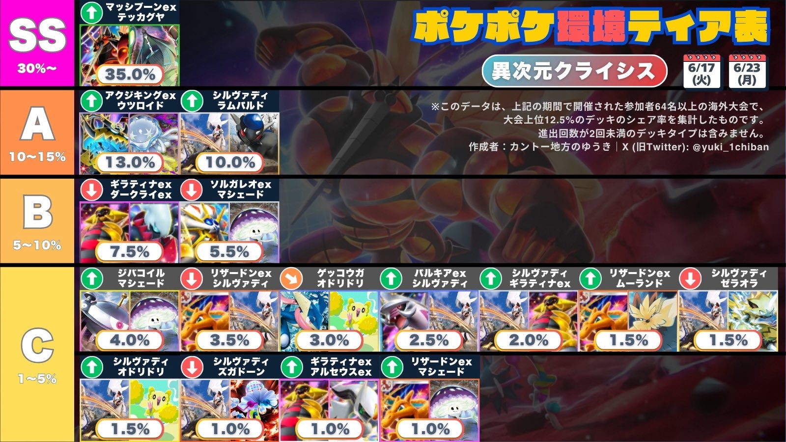 デュエマ オリジナルCS】「カードボックスヨコハマ本店YDM杯