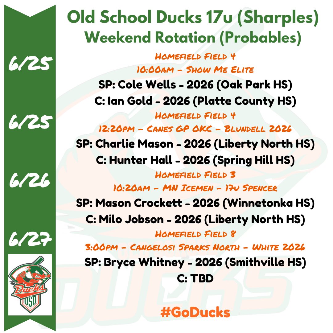 Old School Ducks (@osdbaseball) on Twitter photo Big time week upcoming for our 17u boys! Ducks 17u (Sharples) gets set to compete in the areaโs top tournament of the summer at <a href="/PrepBaseballKC/">Prep Baseball Kansas City</a> Midwest Premier Super 17โs! Here are Wednesday-Fridayโs pool play probables:
Game 1: <a href="/Cole_Wells30/">Cole Wells</a> โก๏ธ <a href="/IanG255/">Ian Gold</a>
Game 2: <a href="/CharlieMM_23/">Charlie Mason</a> Big time week upcoming for our 17u boys! Ducks 17u (Sharples) gets set to compete in the areaโs top tournament of the summer at <a href="/PrepBaseballKC/">Prep Baseball Kansas City</a> Midwest Premier Super 17โs! Here are Wednesday-Fridayโs pool play probables:
Game 1: <a href="/Cole_Wells30/">Cole Wells</a> โก๏ธ <a href="/IanG255/">Ian Gold</a>
Game 2: <a href="/CharlieMM_23/">Charlie Mason</a>