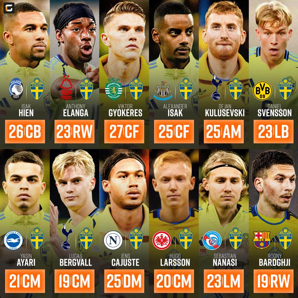 IGScore (@igscoreofficial) on Twitter photo ๐ธ๐ช ๐๐ฌ๐๐ค ๐๐ข๐๐ง (๐๐,๐๐) - Atalanta BC player.
๐ธ๐ช ๐๐ง๐ญ๐ก๐จ๐ง๐ฒ ๐๐ฅ๐๐ง๐ ๐ (๐๐,๐๐) -Nottinham Forest player.
๐ธ๐ช ๐๐ข๐ค๐ญ๐จ๐ซ ๐๐ฒรถ๐ค๐๐ซ๐๐ฌ (๐๐,๐๐
) - Sporting CP player (linked with many top clubs).
๐ธ๐ช ๐๐ฅ๐๐ฑ๐๐ง๐๐๐ซ ๐๐ฌ๐๐ค (๐๐,๐๐
) - Newcatle United ๐ธ๐ช ๐๐ฌ๐๐ค ๐๐ข๐๐ง (๐๐,๐๐) - Atalanta BC player.
๐ธ๐ช ๐๐ง๐ญ๐ก๐จ๐ง๐ฒ ๐๐ฅ๐๐ง๐ ๐ (๐๐,๐๐) -Nottinham Forest player.
๐ธ๐ช ๐๐ข๐ค๐ญ๐จ๐ซ ๐๐ฒรถ๐ค๐๐ซ๐๐ฌ (๐๐,๐๐
) - Sporting CP player (linked with many top clubs).
๐ธ๐ช ๐๐ฅ๐๐ฑ๐๐ง๐๐๐ซ ๐๐ฌ๐๐ค (๐๐,๐๐
) - Newcatle United
