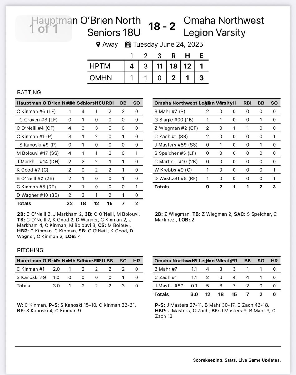 Omaha North Baseball tweet media