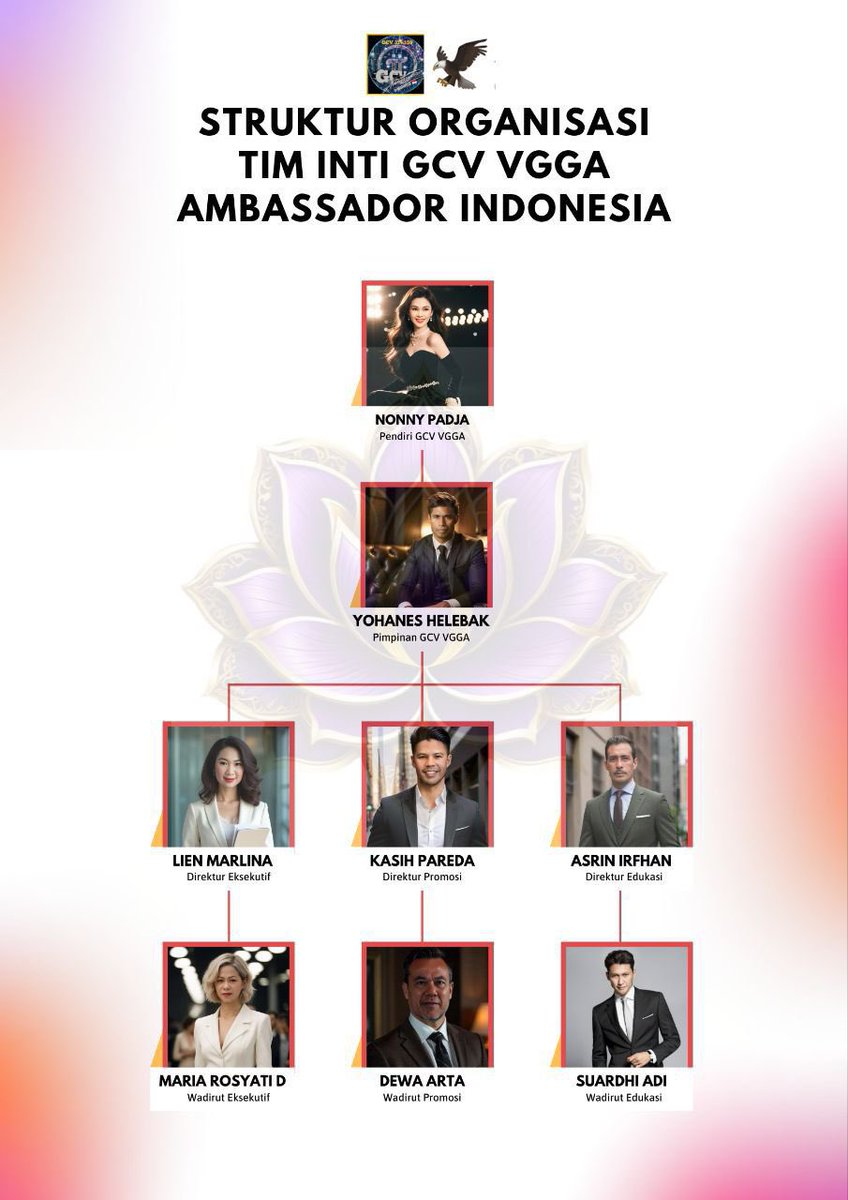 全球各地的PiNetwork先锋都在支持GCV。都是精英，美女帅哥，区块链工程师，金融学家，密码学家，经济学家，企业家，不是大爷大妈～～