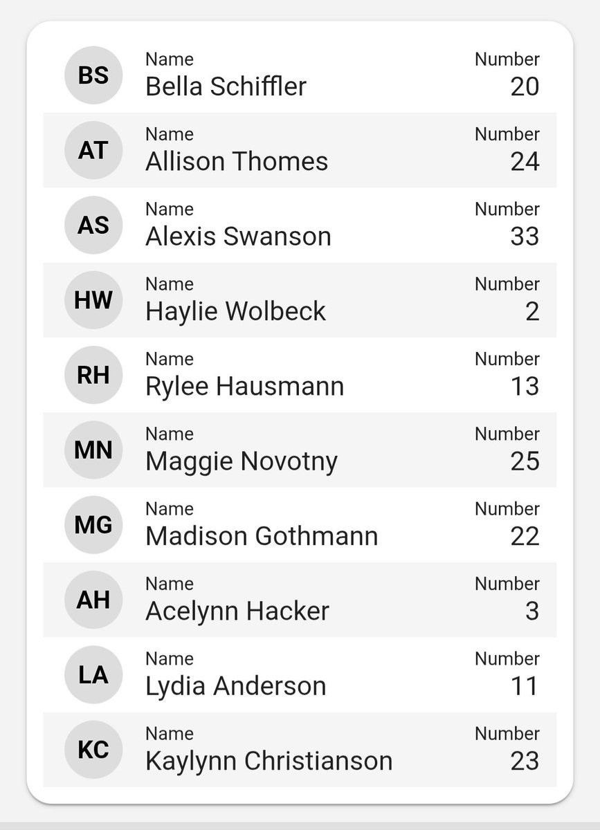 MN Comets Girls (@mncometsgirls) on Twitter photo Checkout our talented 17U Group at MILL CITY INVITATIONAL this weekend 🔻🔻👇👇
22 <a href="/GothmannMads11/">Madison Gothmann</a>
24 <a href="/AllisonThomes/">Allison Thomes</a>
13 <a href="/HausmannRylea/">Rylea Hausmann</a>
3 <a href="/acelynnhacker/">Acelynn Hacker</a>
20 <a href="/Schiff2Isabella/">Isabella Schiffler</a>
2 <a href="/Hayliewolbeck15/">Haylie</a>
25 <a href="/MaggieNovo16825/">Maggie Novotny</a>
23 <a href="/kaylynnc26/">Kaylynn Christianson</a>
11 <a href="/Lydia4225873869/">Lydia</a>
33 Alexis Swanson Checkout our talented 17U Group at MILL CITY INVITATIONAL this weekend 🔻🔻👇👇
22 <a href="/GothmannMads11/">Madison Gothmann</a>
24 <a href="/AllisonThomes/">Allison Thomes</a>
13 <a href="/HausmannRylea/">Rylea Hausmann</a>
3 <a href="/acelynnhacker/">Acelynn Hacker</a>
20 <a href="/Schiff2Isabella/">Isabella Schiffler</a>
2 <a href="/Hayliewolbeck15/">Haylie</a>
25 <a href="/MaggieNovo16825/">Maggie Novotny</a>
23 <a href="/kaylynnc26/">Kaylynn Christianson</a>
11 <a href="/Lydia4225873869/">Lydia</a>
33 Alexis Swanson