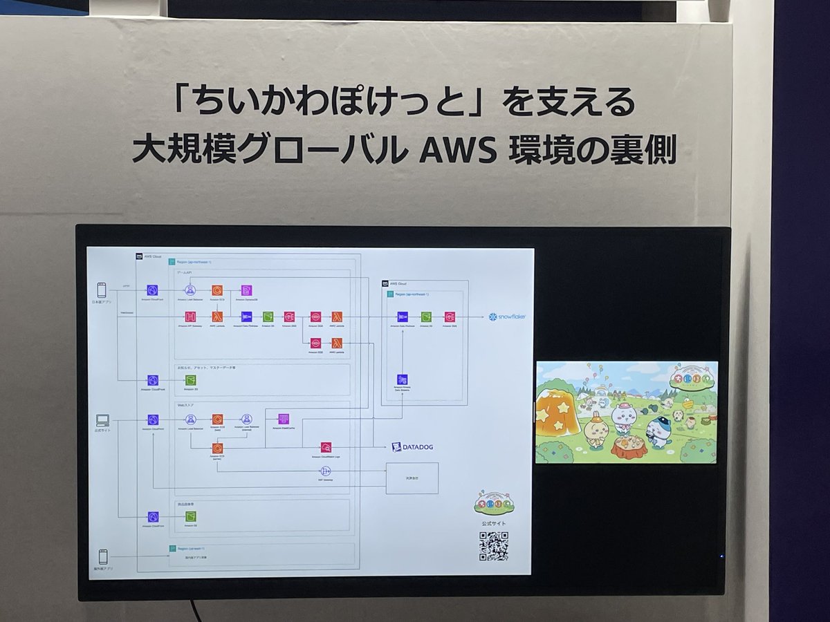 ちいかわの隣にゴリゴリのAWSアーキテクチャ図あるのすき
 #AWSSummit