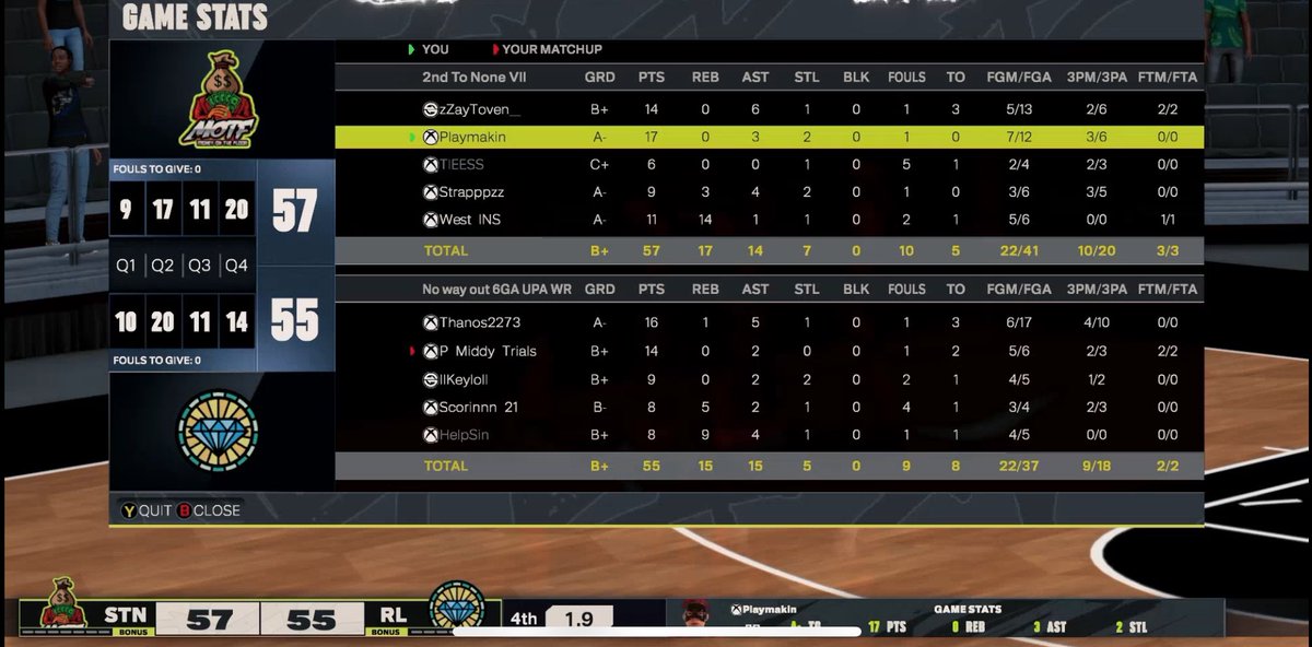 xTreSkiii's tweet image. GGs to No Way Out as we 🧹🧹🧹 them to win @6GALive Open Finals ‼️

PG: @__zZay 
SG: @Playmakin_ 
SF: @tiesdaone 
PF: 🦍
  C: @WestAve_ 

@NDProAmPage_ @RiskTakersGC @iNetworkSports @DPOYUniversity @NLMBMovement