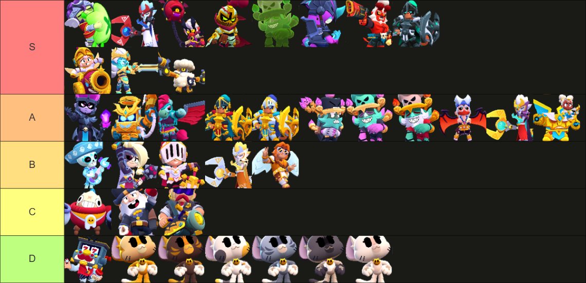 Bt1 tier list for all upcoming skins