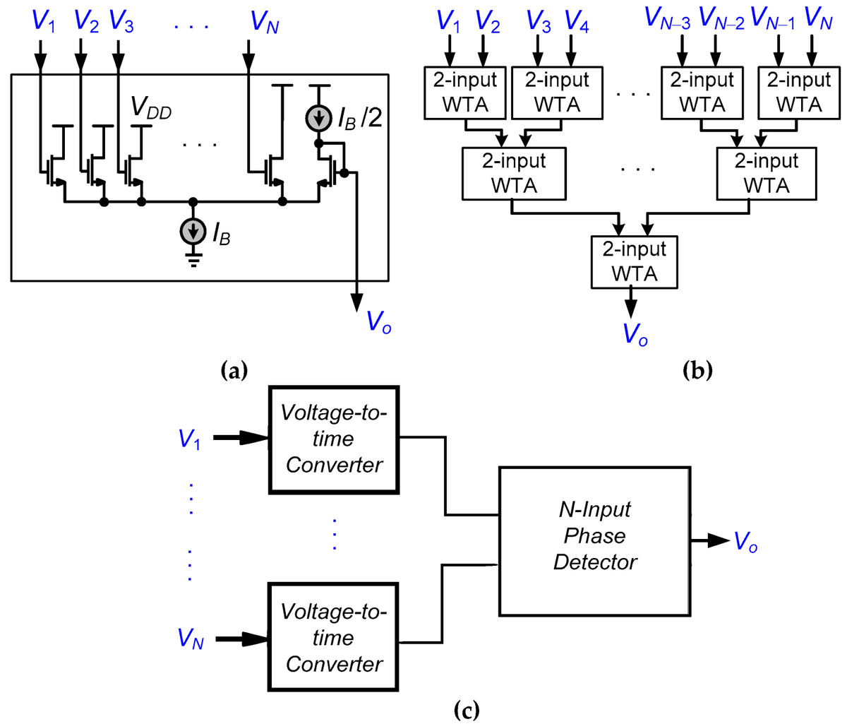 Chips_MDPI's tweet photo. 📣 Call for Reading:

#Review
Winner-Take-All and Loser-Take-All Circuits: Architectures, Applications and Analytical Comparison

by Ehsan Rahiminejad, Hamed Aminzadeh

https://t.co/1FTwa4U7vW

#WTA #CurrentConveyor #BinaryTree #timedomain
#chips #openaccess #mdpi https://t.co/cwYHSqU0N4