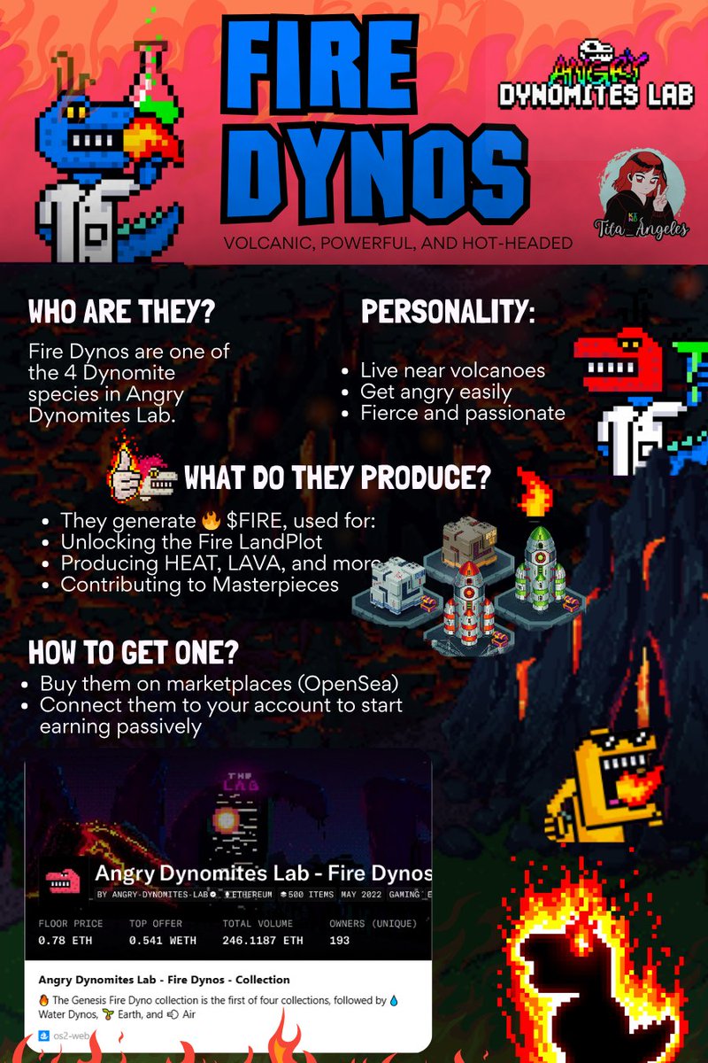 Tita.ron | KIND | Code:TITAA $CAG (@tita_kind) on Twitter photo infographic
Fire Dynos are on fire! 🔥
They generate $FIRE, unlock the Fire Plot, and power the volcanic chain.
Got yours already?
👉 Get it here: opensea.io/collection/ang…
Much love, Tita 💖
Play Now: angrydynomiteslab.com
Voyager: voyager.preview.craft-world.gg/?code=72864a
<a href="/AngryDynomites/">Angry Dynomites Lab 🦖</a> infographic
Fire Dynos are on fire! 🔥
They generate $FIRE, unlock the Fire Plot, and power the volcanic chain.
Got yours already?
👉 Get it here: opensea.io/collection/ang…
Much love, Tita 💖
Play Now: angrydynomiteslab.com
Voyager: voyager.preview.craft-world.gg/?code=72864a
<a href="/AngryDynomites/">Angry Dynomites Lab 🦖</a>