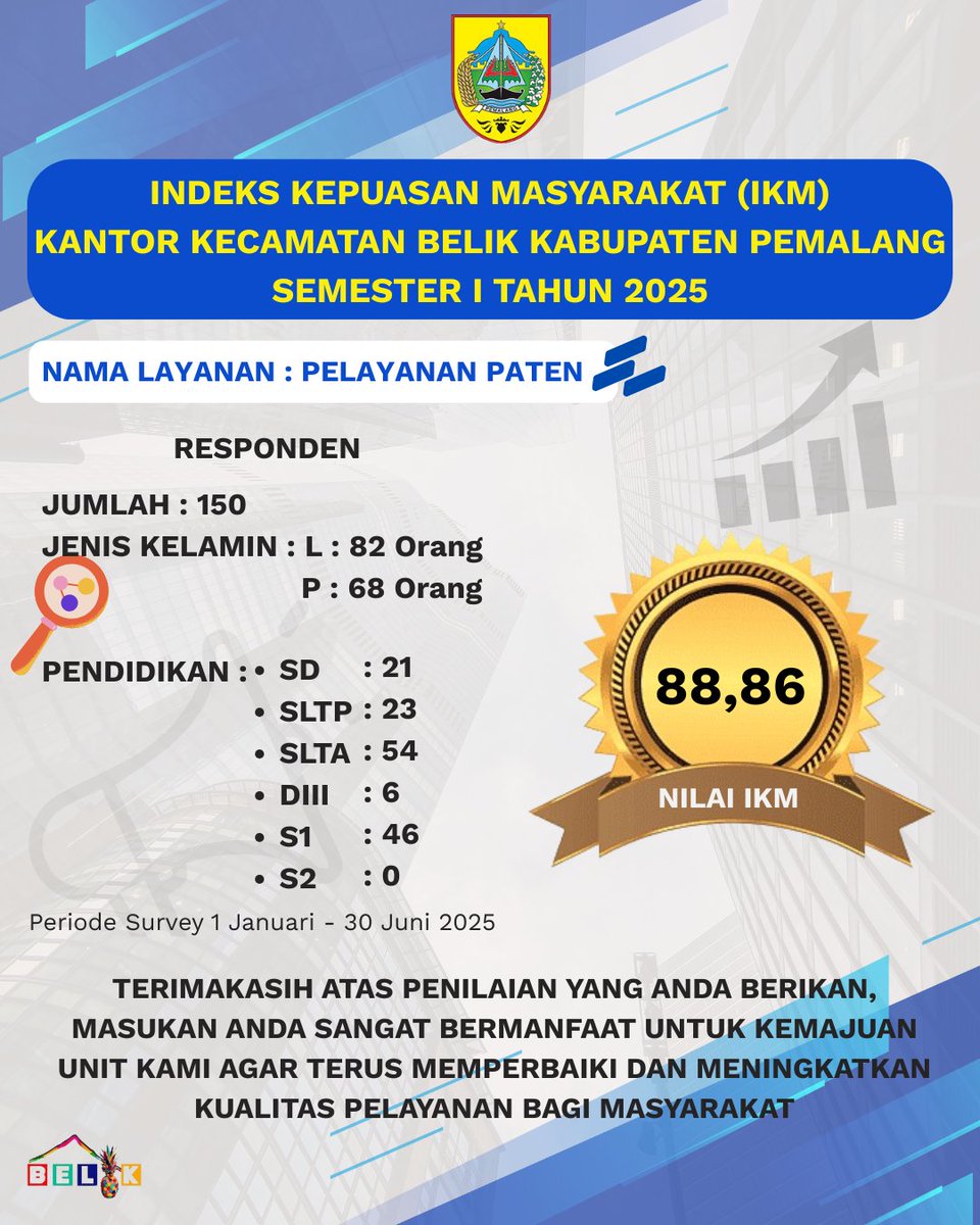 Terimakasih atas penilaian yang anda berikan, masukan anda sangat bermanfaat untuk kemajuan unit kami agar terus memperbaiki dan meningkatkan kualitas pelayanan bagi masyarakat
<a href="/PemkabPemalang/">PemkabPemalang</a>
<a href="/KominfoPemalang/">DiskominfoPemalang</a>
<a href="/kabarpemalangID/">Kabar Pemalang</a>