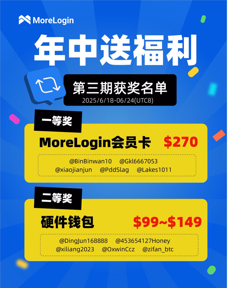 🎉 第三周中奖名单： 

一等奖：
<a href="/xiaojianjun/">小贱君</a> @Gkl6667053 <a href="/BinBinwan10/">WEB3_Traveler🌊RIVER</a> <a href="/PddSlag/">比特多多</a> <a href="/Lakes1011/">Lakes 🟡</a> 
二等奖：
<a href="/zifan_btc/">子凡</a> <a href="/453654127Honey/">打不死的小强🔆</a> <a href="/xiliang2023/">liliang2023</a> <a href="/OxwinCcz/">Cccczzz</a> <a href="/DingJun168888/">DMark🧩$BARD</a>
👏 恭喜大家，请48小时内DM <a href="/MoreloginCN/">MoreLoginCN</a>领取奖品！

👻 ps: 第四期活动已经开启，不要错过最后的超级大奖！