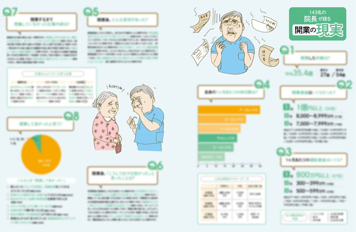 【歯科医師キャリアマガジン「BRUSH」vol.21のページ紹介】   

「開業の夢と現実」
歯学部生に開業にまつわるイメージを聞き、実際はどうなのかを現役の院長先生に教えてもらいました。

ぜひ、無料取り寄せして読んでみてください🙌
webqua.jp/dr/magazine/20…