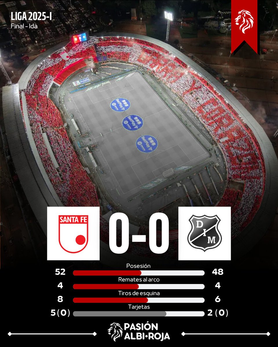 Pasión Albi Roja |🇮🇩 tweet media