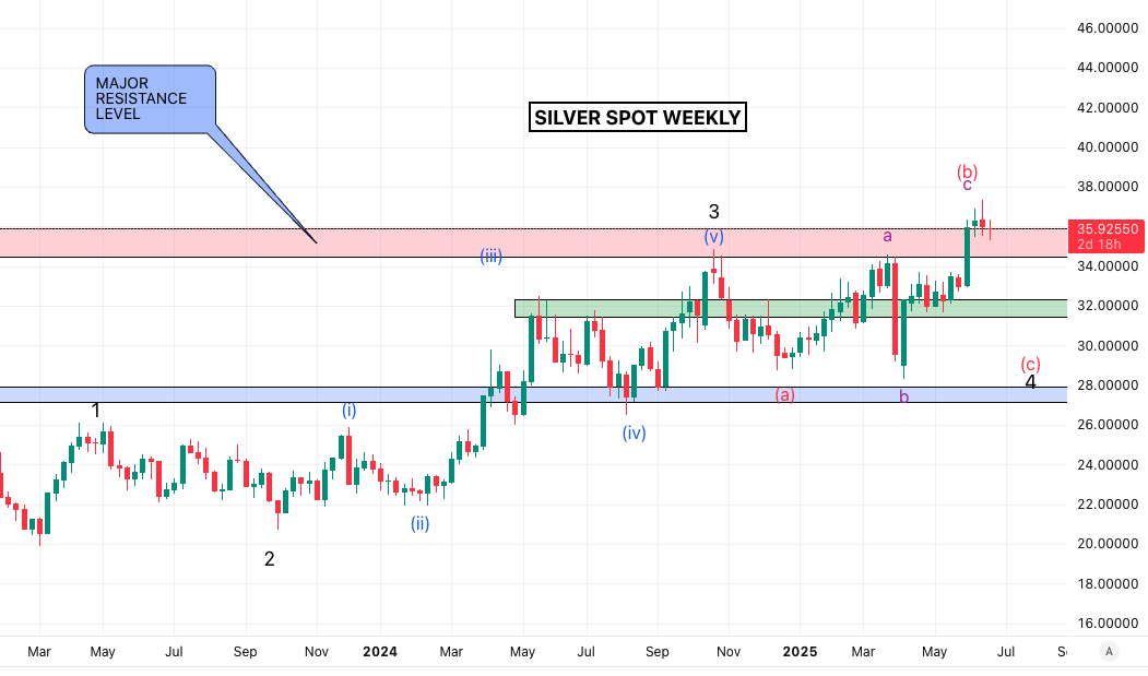 SilverSurfer_23's tweet image. $SILVER

Ive reposted the charts for $SILVER and $SLV from early June.

The labelling for these charts have not changed.

$SILVER looks to have topped for its (b) wave @ $37.32 which was the 1.382% extension of what I have labelled for wave (a) 

There are only really 2 options…
