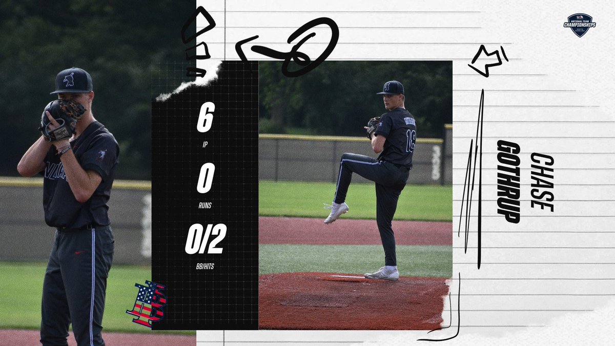 Chase Gothrup <a href="/ChaseGothrup18/">Chase</a> came out and did his job!  62 pitches in 6 innings of work against a very good CBU team!  Stock is 📈🐂🔥🤘