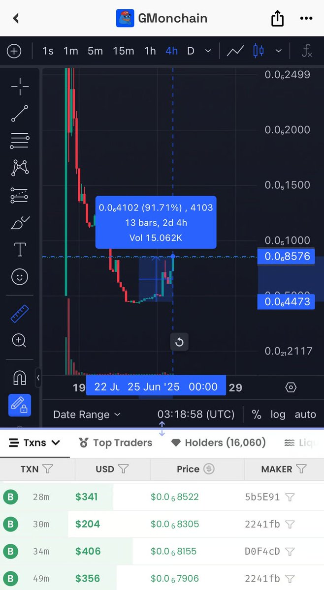 Bullish on @Base. Bullist on $GM. 

If you bought $1000 of $GM yesterday, you’d be sitting on $2000 today.   

This is just the beginning. 🚀

0x3cc0d3ecc81ba57abf3494abc8d4cb0a43410b07