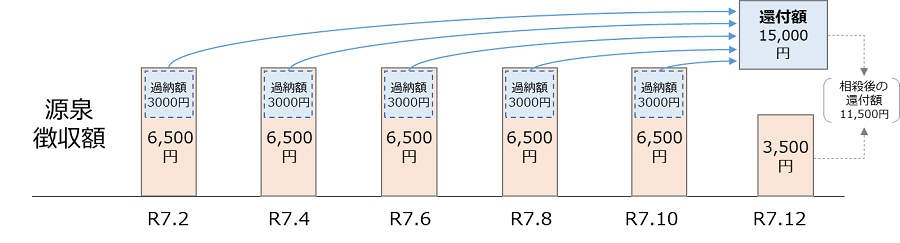 税金を軽くする事典 早わかり「新税制改革」 1991年版 税金を軽くする事典 早わかり「新税制改革」 1991年版 税金を