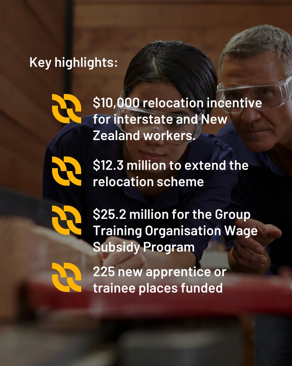 The WA Budget allocates $37M to boost construction workforce with relocation incentives, visa subsidies and wage programs. Key highlights: $10K relocation incentive, $25.2M wage subsidy, 225 new apprentices.

propertycouncil.com.au/wa/constructio…

#propertyaustralia