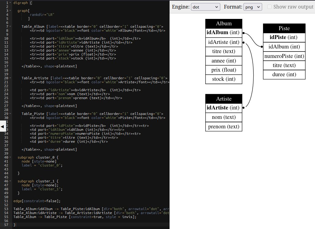 8oKoB's tweet image. Modèle relationnel, avec #Graphviz. dreampuf.github.io/GraphvizOnline…