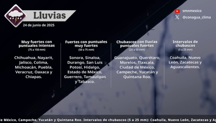 cuartopoder2010's tweet image. 24 de junio de 2025 8:00h #pronosticodeltiempo youtu.be/ysB2SieJPgk?si… a través de @YouTube