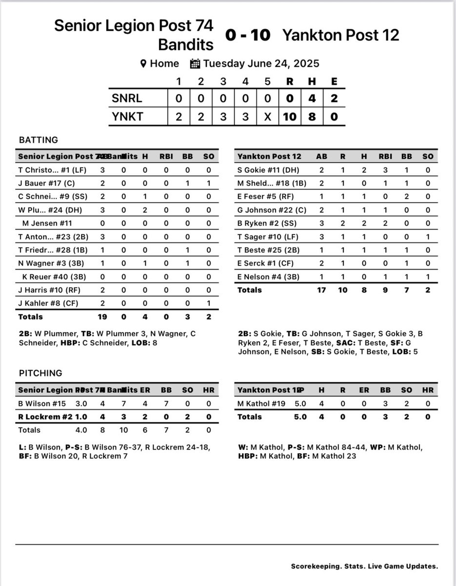 Yankton Baseball tweet media