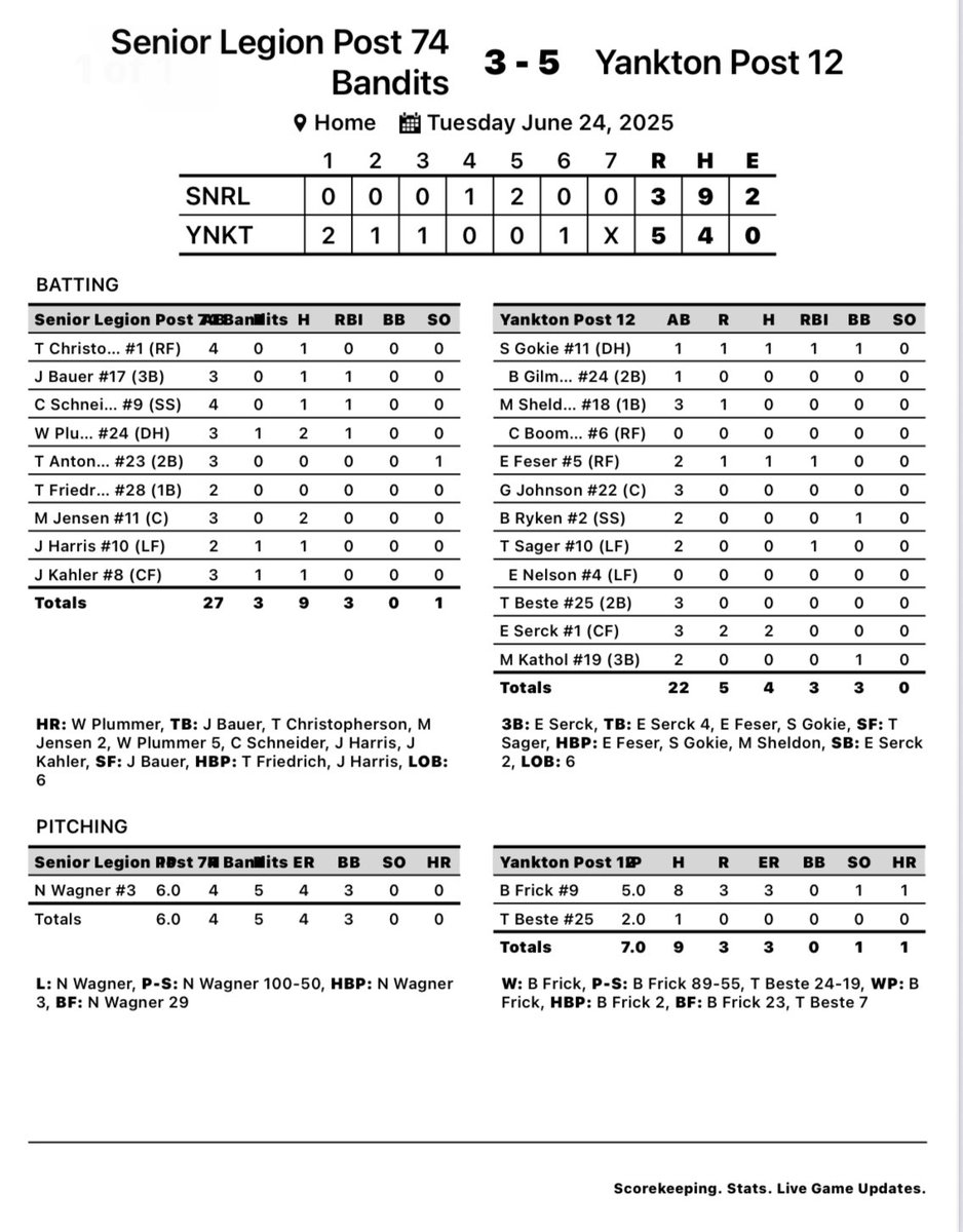 Yankton Baseball tweet media