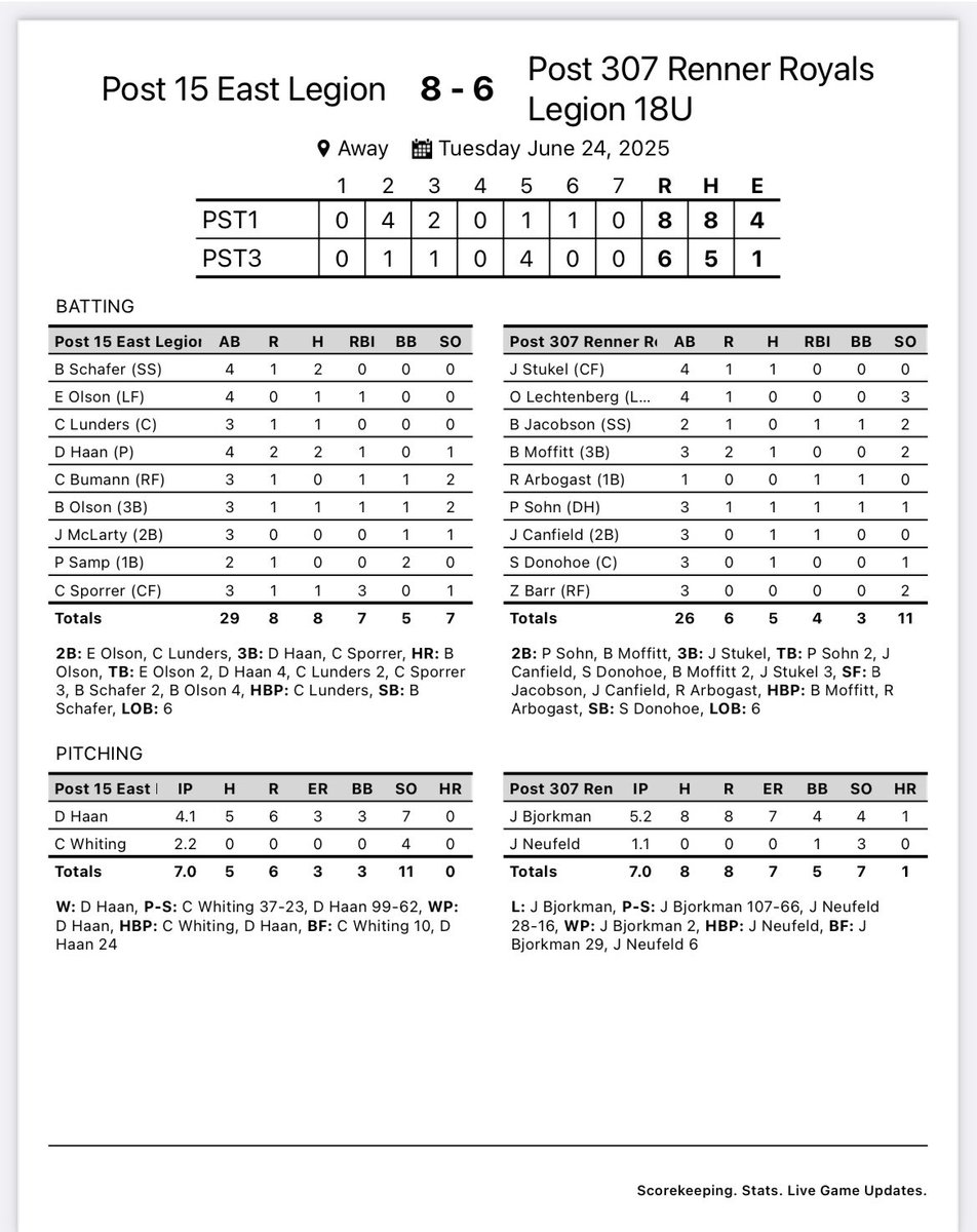 East picks up the win over Renner