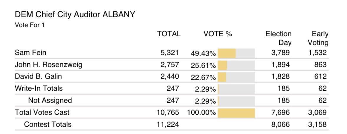 Thank you to everyone who was part of this campaign!