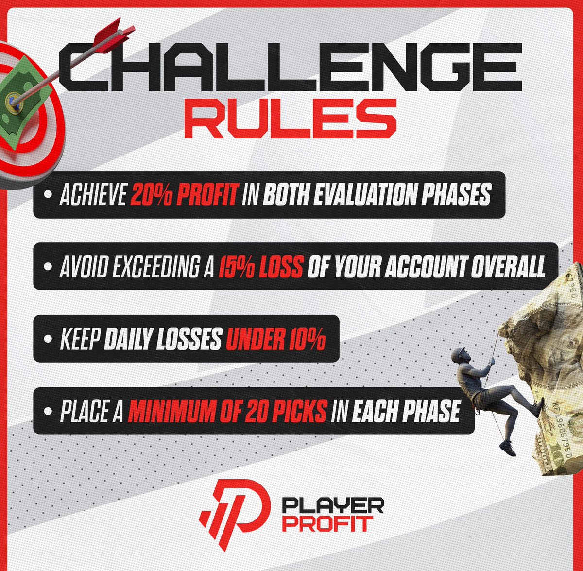 onlyparlays's tweet image. This is how the Player Profit challenge works. It’s very easy to get funded and we are halfway there after day 2 👌

Would you rather risk $1,000 of your own money or use that same $1,000 to get access to $100k in funding? Funded sports betting is the future 🙌