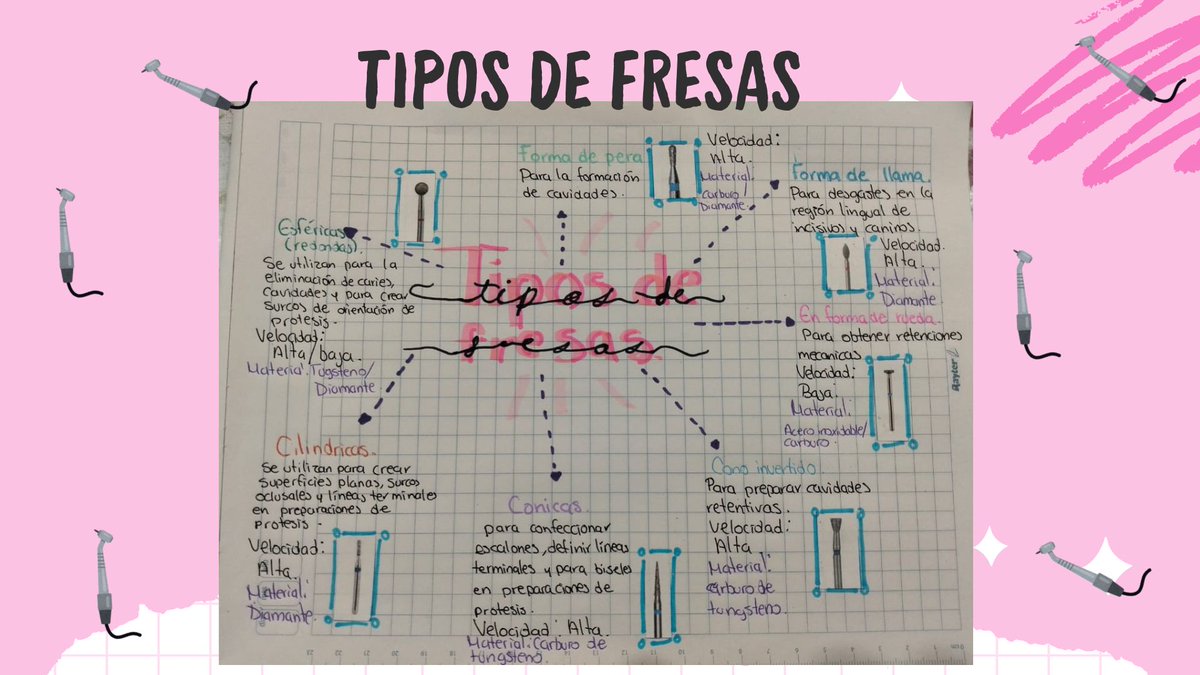 Veritojc11's tweet photo. "¡Descubre el secreto de la precisión dental! 🦷Mi infografía sobre fresas rotatorias en operatoria dental. Indispensables para la salud bucal.📷 #OperatoriaDental #FresasDentales #OdontologíaUBJ
@ubjoficial https://t.co/42n0OKHmSg