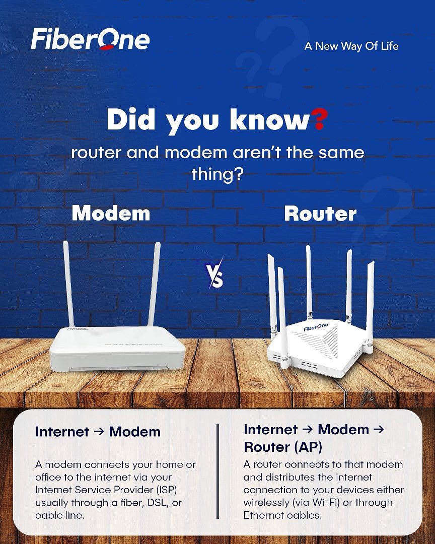 FOBroadband's tweet image. 📡 Modem vs. Router  Know the Difference!
Understanding the difference helps you troubleshoot smarter and surf smoother. 😉
#FiberOnebroadband #InternetFacts #ModemVsRouter #TechTips