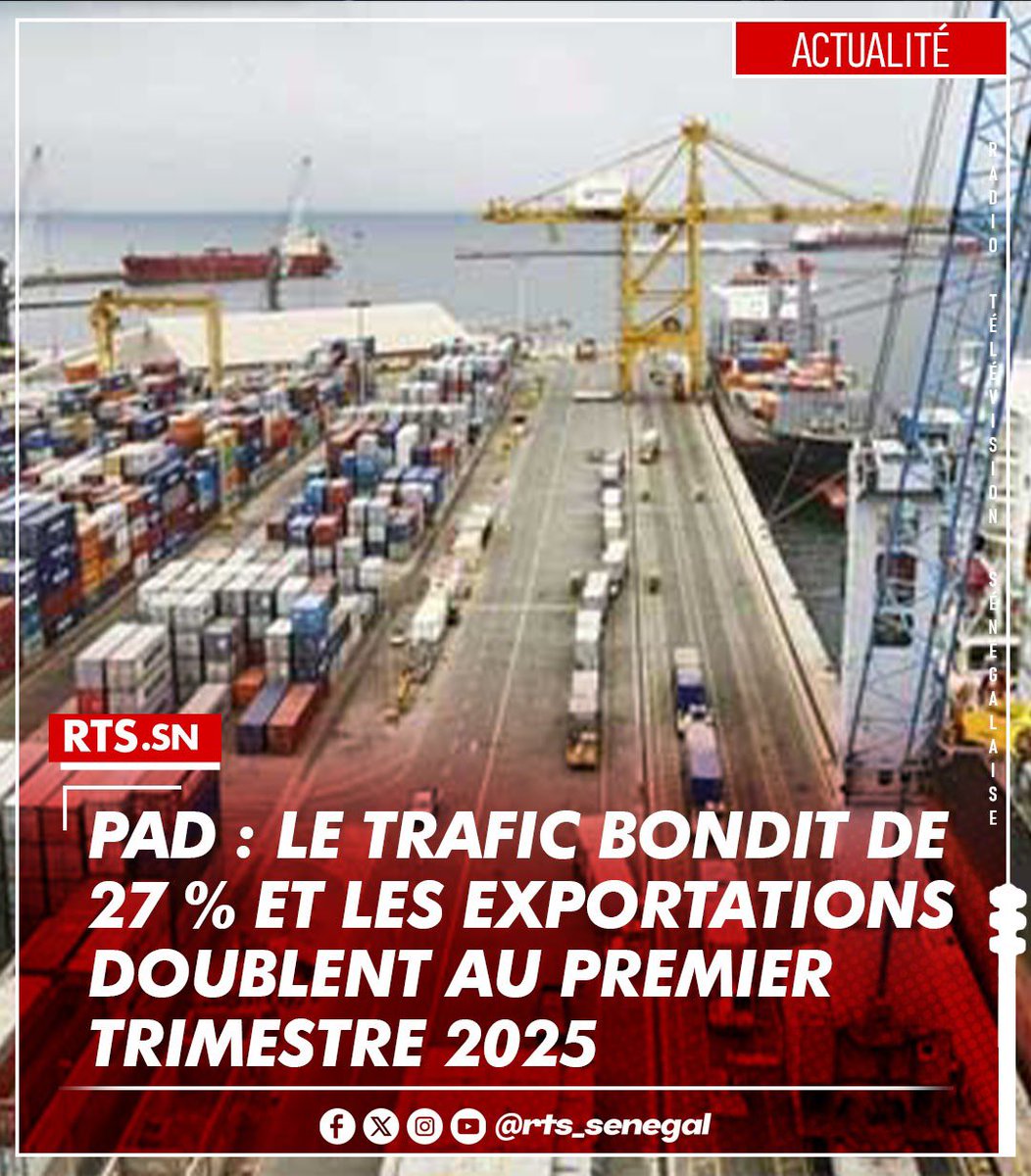 RTS1_Senegal's tweet photo. Le Port Autonome de Dakar a enregistré une hausse de 27 % de son trafic au 1er trimestre 2025, avec 6,78 millions de tonnes traitées. Les exportations ont doublé à 1,82 million de tonnes, portées par les vracs liquides. Le chiffre d’affaires grimpe de 23 % à 19,3 milliards FCFA.
https://t.co/1wO4g9mCXV