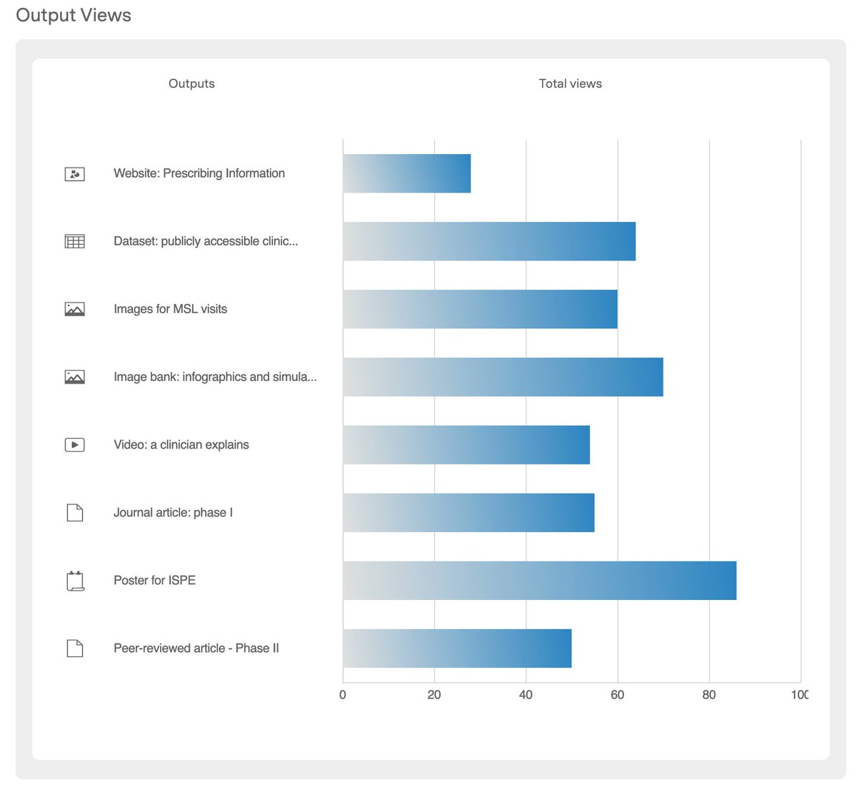 GrowKudos's tweet image. We&apos;re celebrating #medcomms day! Check out our blog for free expert guidance on how you can most appropriately communicate and measure medical education content at different stages of the development process:

blog.growkudos.com/news/tag/medco…