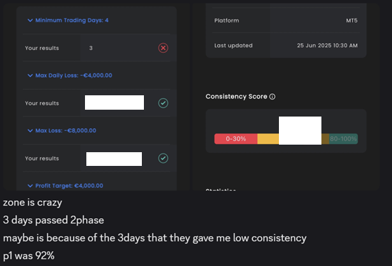 The struggles of Zone Surge.. passed Phase 2 in 3 days, but he needs to trade at least 4 days.

#forex #forexea #forexbot #trading #tradingbot #tradingea #trirex #propfirm #automatedtrading