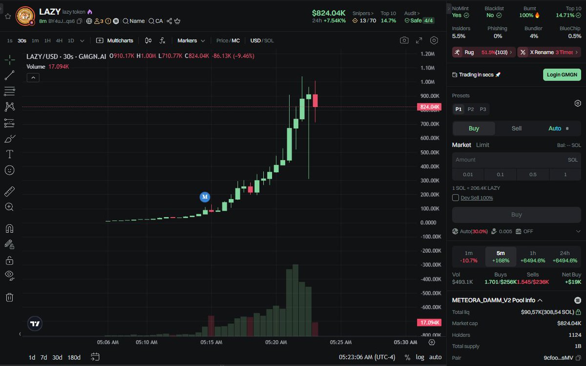 Naruto_Cryptoo1's tweet photo. $DEX $SOL
#CLAZY
Ca : BY4uJYLfsDe4zdv89PrSMDCzkLLqZQcYNVm7JmXheqs6
Link to access the group :https://t.co/QU6DY2Ilin…
#Everyone #memecoin https://t.co/Ohj2zYvNRx