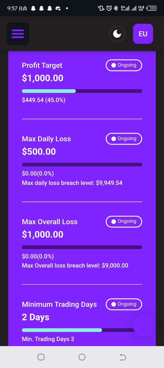 EForex_'s tweet photo. Here's how the account is going I mean the @BlueberryFunded 10k phase one
We are $449.54 which is 45% up already .
I'm Positive We'll pass this phase one account .
#POSITIVETRADING
#EU
#EURUSD
$EU
$EURUSD
#SWINGTRADER
you can follow me for the update https://t.co/SwCdduWMDl