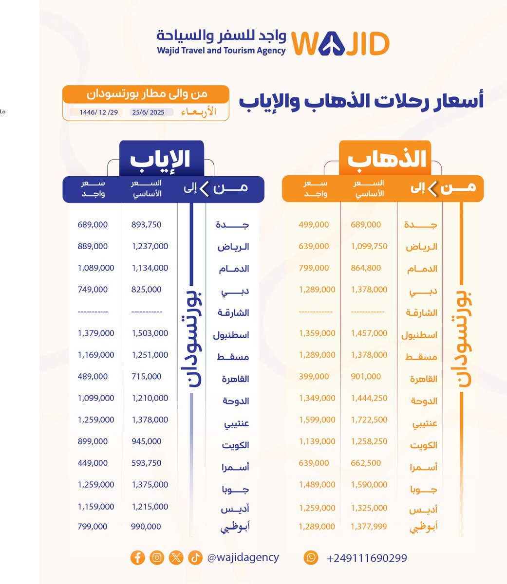 mujtaba721's tweet photo. 🟢 أسعار رحلات *الذهاب والاياب* من مطار بورتسودان الدولي

الثلاثاء :24/6/2025- 28ذو الحجه 
1446 هجري 
*مع واجد أسعارنا كلها عروض😉 ✈️*
انتظرونا بباقي العروض❤️
للحجز و الاستفسار: +249111960299
`واجـــد للسفر والسياحة`
#عروض_واجد
#عروض_يونيو
 #واجد_للسفر_والسياحة
#بدر_تاركو_سودانير https://t.co/EqFbyBorXZ